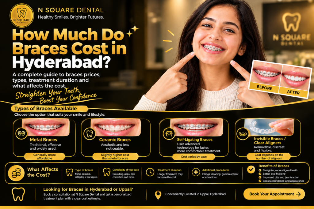 Braces cost in Hyderabad
